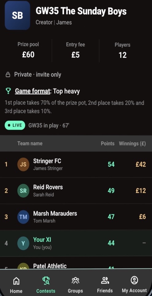 A private group contest, The Sunday Boys, with its live leaderboard